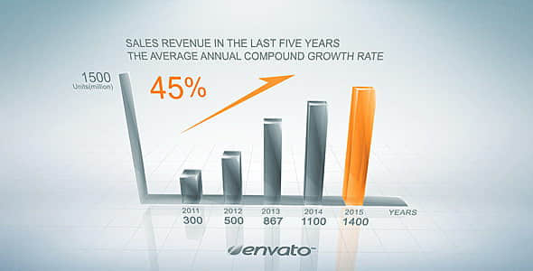 Clean Growth Chart