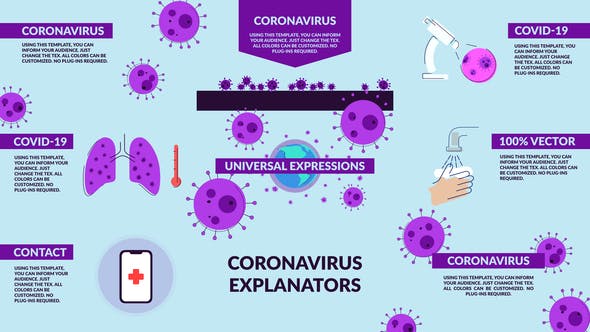 AE模板-二维扁平化病毒细菌医疗生物防护措施介绍展示 Explainer Coronavirus