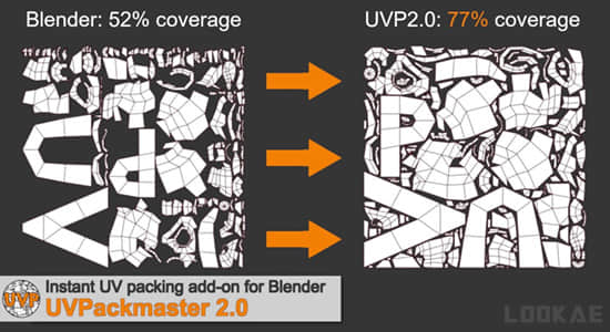Blender插件-高效且功能齐全的UV贴图打包工具 UVPackmaster PRO v3.0.4
